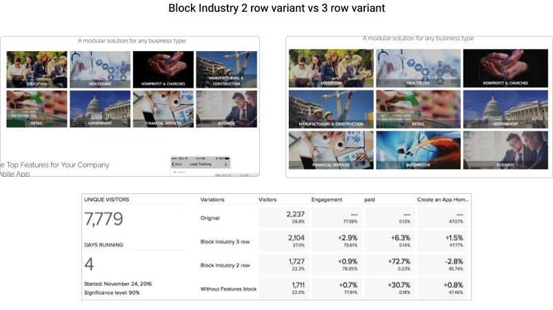 Conversion-Optimized Landing Pages