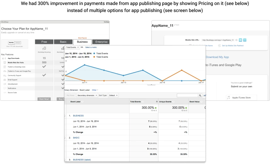 Conversion-Optimized Landing Pages