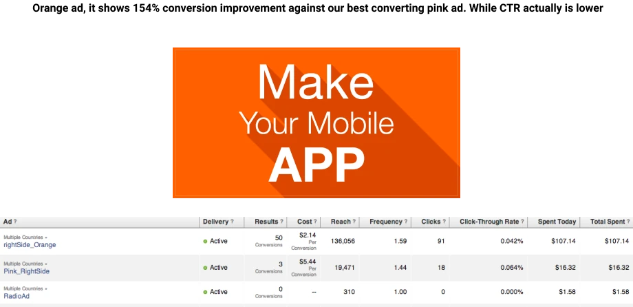 Conversion-Optimized Landing Pages