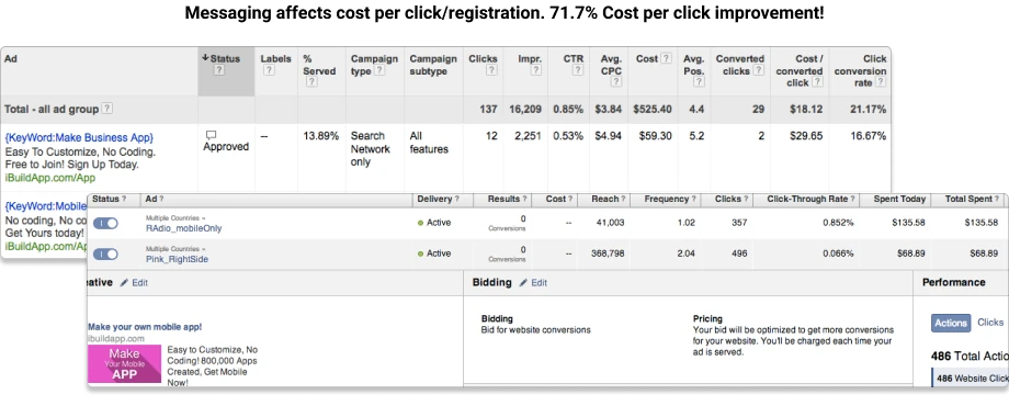 Conversion-Optimized Landing Pages